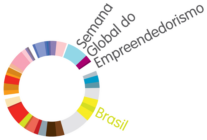 Lançamento da Semana Global do Empreendedorismo no Brasil ContNews