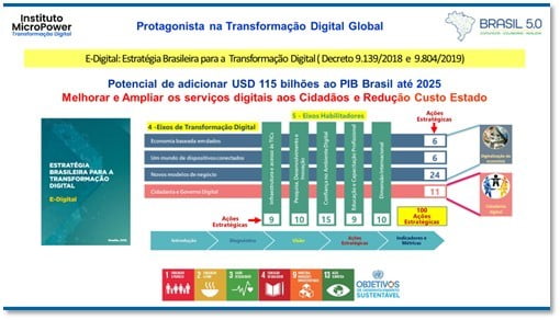 Agenda Os Ods E O Ecossistema Brasil Contnews